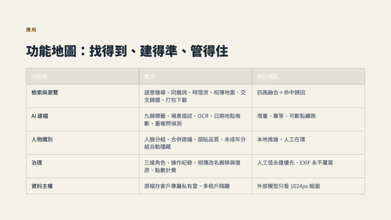 功能地圖
