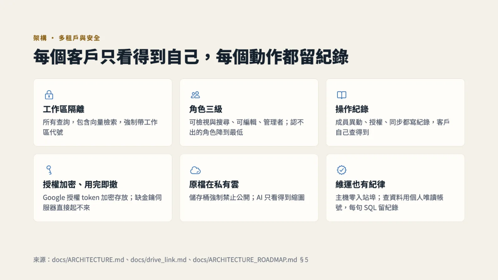 AI 多媒體平台簡報:多租戶與安全