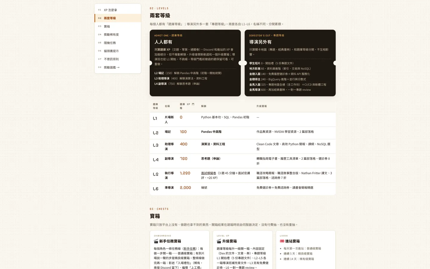 練功房遊戲規則頁:兩套等級與寶箱